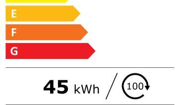 AEG L 6 FG 547 GH Energielabel